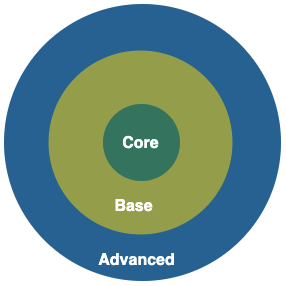 softwaretypes