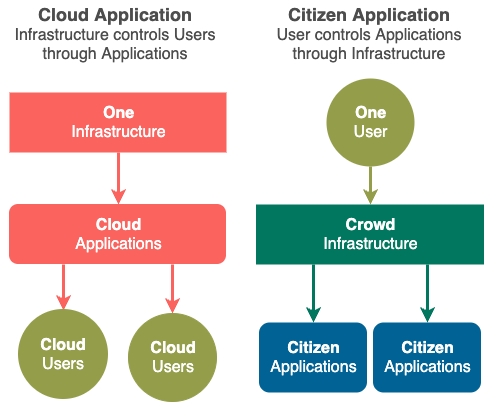 citizen_application_1