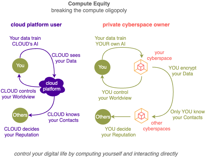 compute_equity