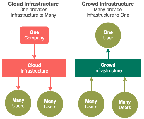 crowd_infrastructure_1