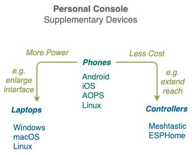 console_devices