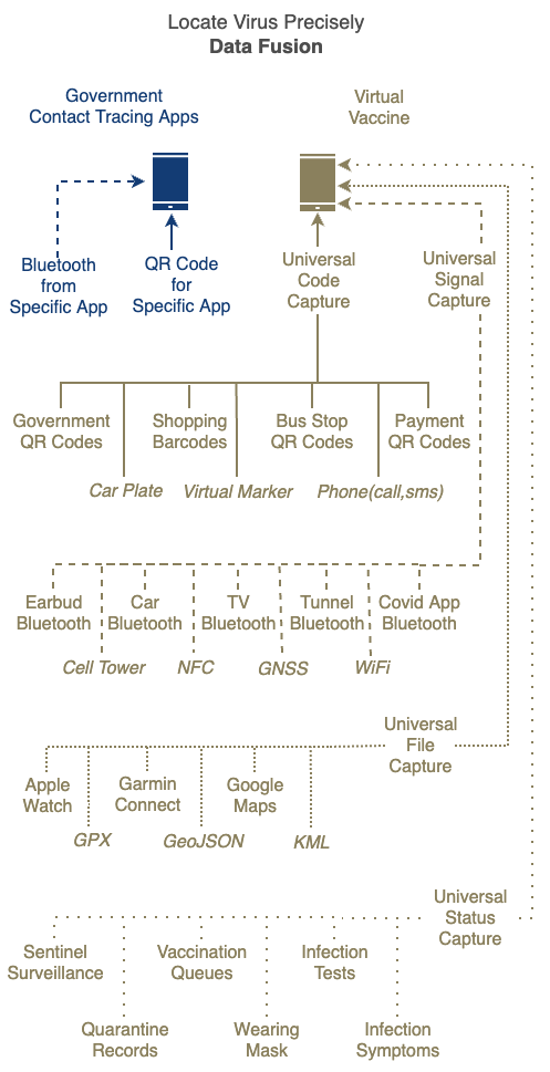 data-fusion