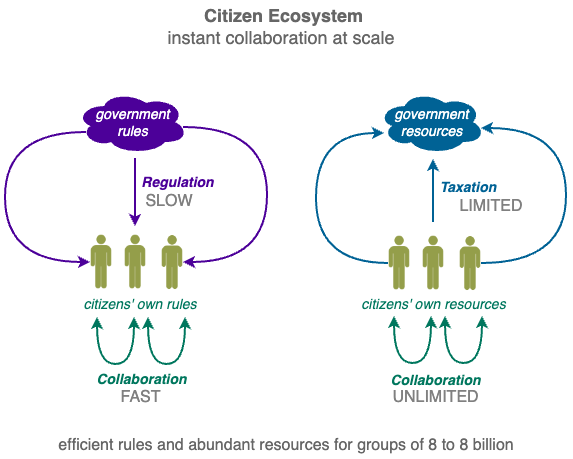 ecosystem_1