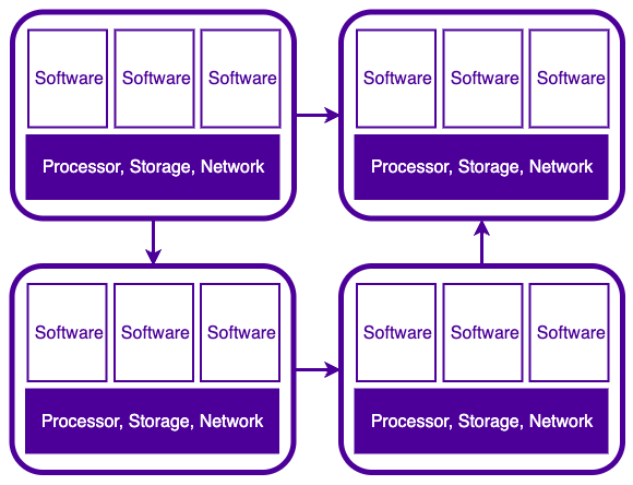 disposable_nodes