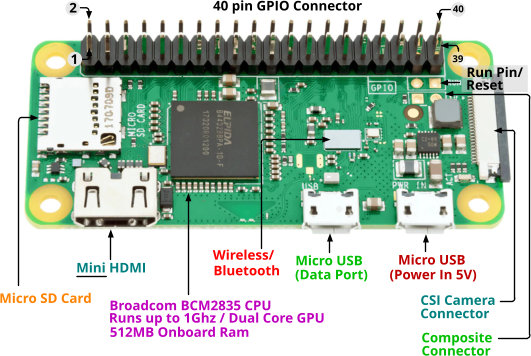 rpi0wh_1