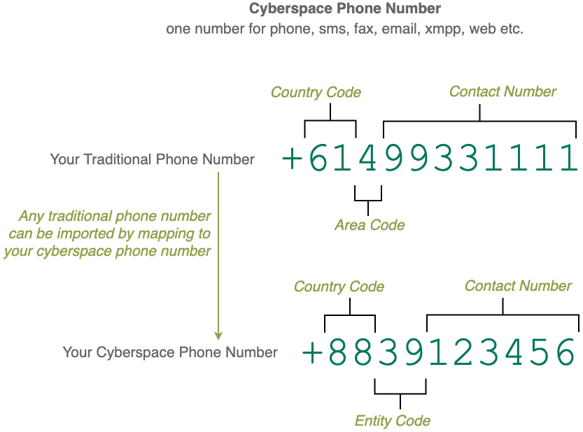 phonenumber