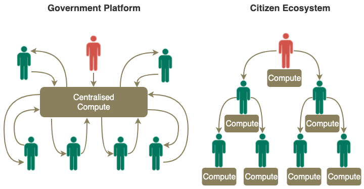 citizen_eco