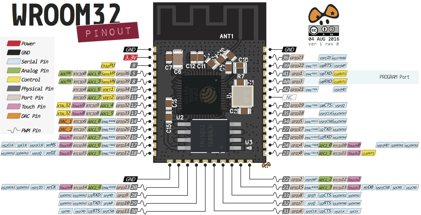 esp32-pinout-chip-ESP-WROOM-32