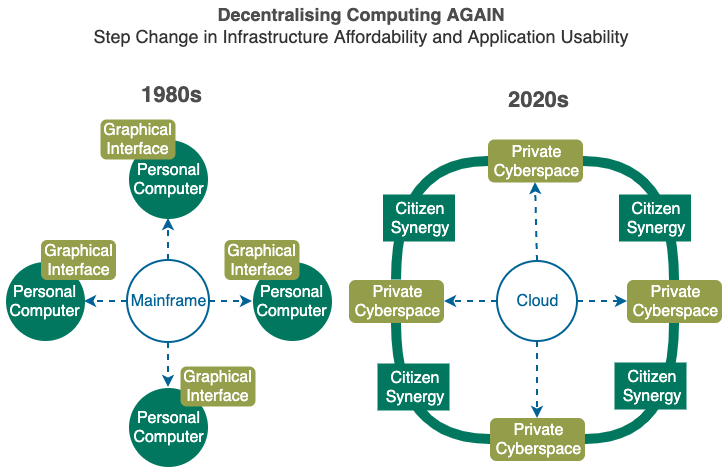 decentralise