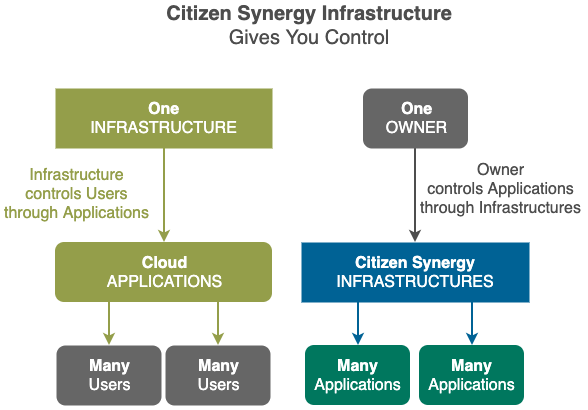 infra_control