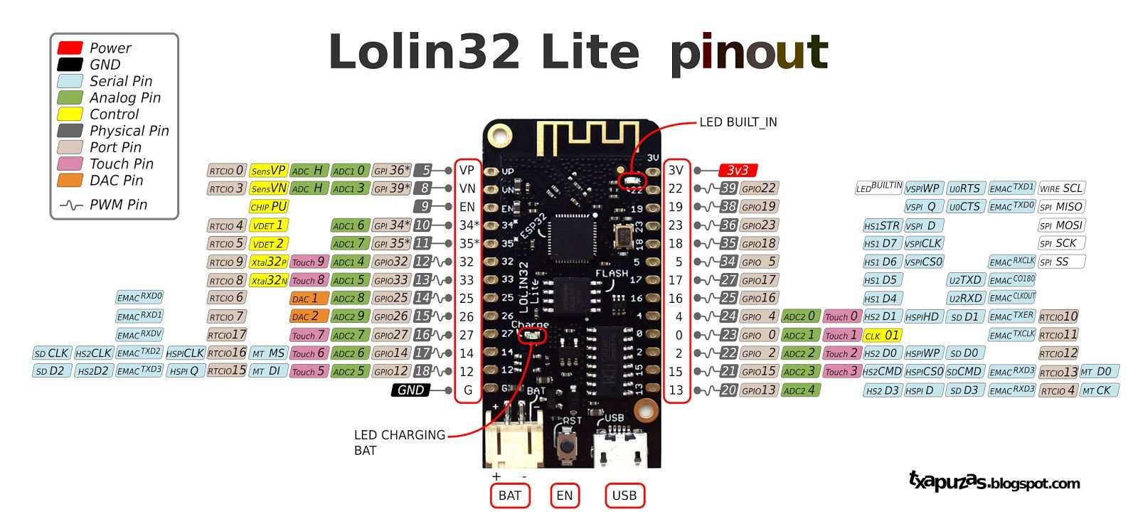 lolin-esp32-lite-pinout
