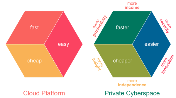 cloud_platform_private_cyberspace5