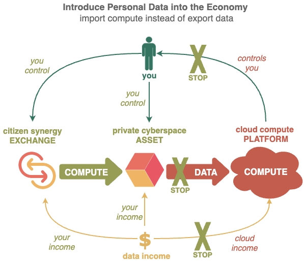 latentdata