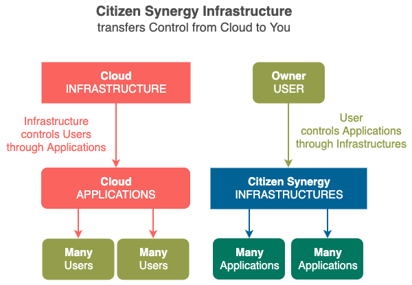 citizen_synergy