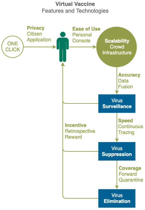 virtualvaccine