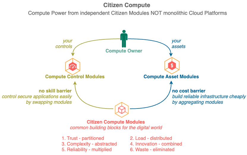 citizen_compute_w