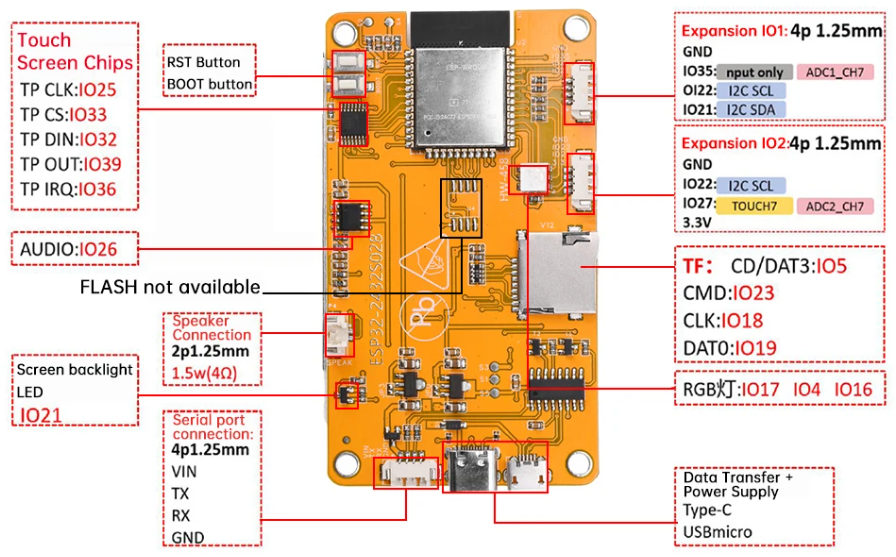 esp32-2432s028