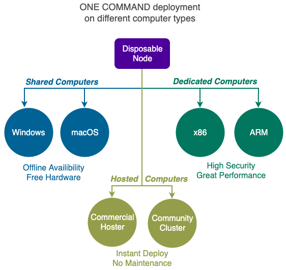 one_command