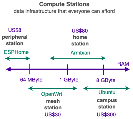 computestation