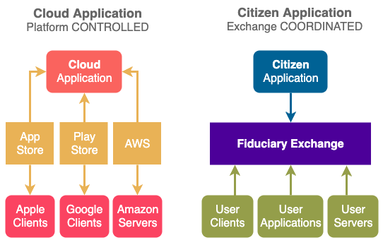 citizen_application_2