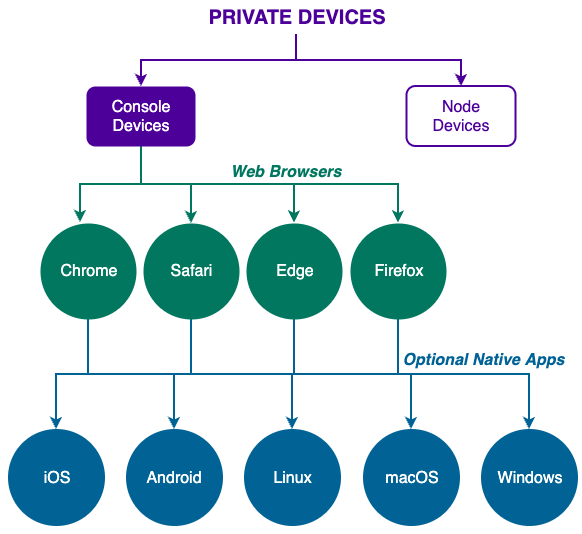 console_device