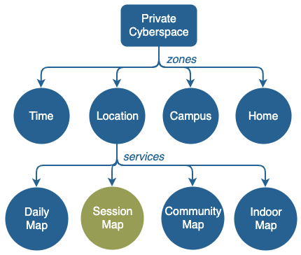 session_map