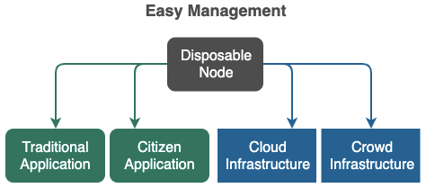 node